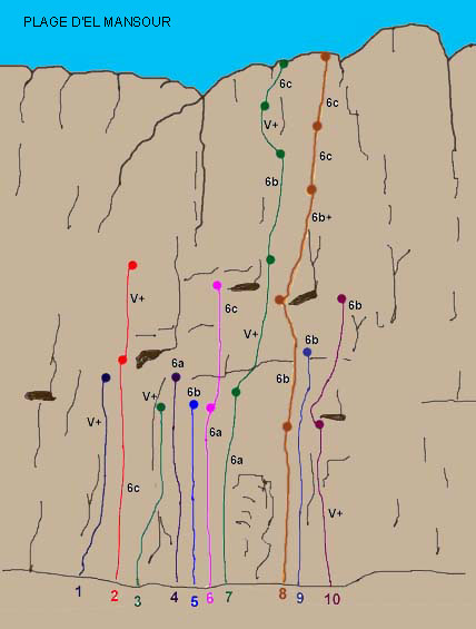 Topos du secteur Plage d'El Mansour, Gorges du Todra.